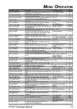 Предварительный просмотр 97 страницы Yaesu FT-857D Operating Manual