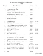 Preview for 2 page of Yaesu FT-8800R Basic Operations