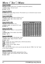 Preview for 64 page of Yaesu FT-8800R Operating Manual