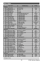 Предварительный просмотр 70 страницы Yaesu FT-891 Advance Manual