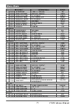 Предварительный просмотр 71 страницы Yaesu FT-891 Advance Manual
