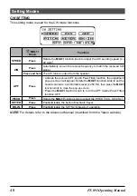 Предварительный просмотр 50 страницы Yaesu FT-891 Operating Manual