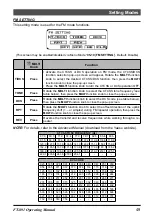 Предварительный просмотр 51 страницы Yaesu FT-891 Operating Manual