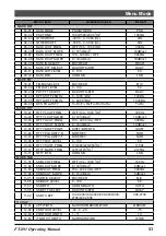 Предварительный просмотр 55 страницы Yaesu FT-891 Operating Manual