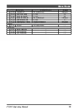 Предварительный просмотр 57 страницы Yaesu FT-891 Operating Manual