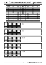 Предварительный просмотр 18 страницы Yaesu FT-891 Reference Book