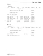 Предварительный просмотр 144 страницы Yaesu FT-900 Technical Manual