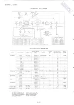 Предварительный просмотр 37 страницы Yaesu FT-901DM Maintenance Service Manual