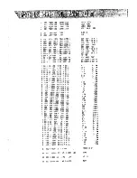 Preview for 13 page of Yaesu FT-911 Preliminary Service Manual