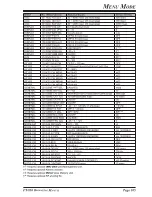 Предварительный просмотр 107 страницы Yaesu FT-950 Operating Manual