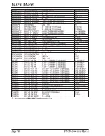 Предварительный просмотр 108 страницы Yaesu FT-950 Operating Manual