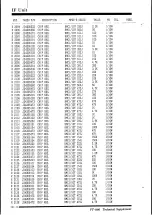 Предварительный просмотр 106 страницы Yaesu FT-990 Service Manual