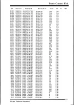 Предварительный просмотр 247 страницы Yaesu FT-990 Service Manual