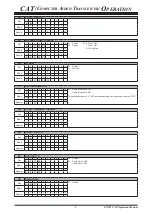 Preview for 5 page of Yaesu FT-991 Reference Book