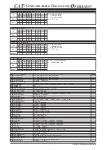 Preview for 8 page of Yaesu FT-991 Reference Book