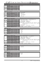 Preview for 13 page of Yaesu FT-991 Reference Book