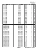 Preview for 51 page of Yaesu FT-991A Technical Supplement