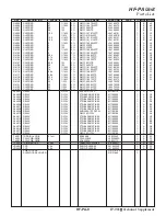 Preview for 95 page of Yaesu FT-991A Technical Supplement