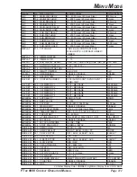 Предварительный просмотр 113 страницы Yaesu FT DX 9000 CONTEST -  2 Operation Manual