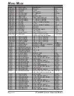 Предварительный просмотр 114 страницы Yaesu FT DX 9000 CONTEST -  2 Operation Manual