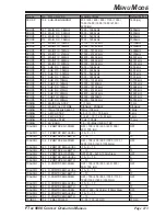 Предварительный просмотр 115 страницы Yaesu FT DX 9000 CONTEST -  2 Operation Manual