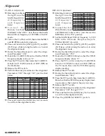 Preview for 60 page of Yaesu FT DX 9000 CONTEST -  2 Technical Supplement