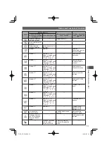 Preview for 13 page of Yaesu FT1DR Operating Manual