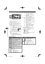 Предварительный просмотр 14 страницы Yaesu FT1DR Operating Manual