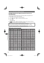 Preview for 54 page of Yaesu FT1DR Operating Manual