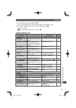 Preview for 95 page of Yaesu FT1DR Operating Manual