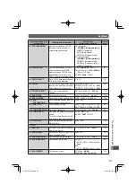 Preview for 97 page of Yaesu FT1DR Operating Manual