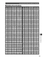 Предварительный просмотр 69 страницы Yaesu FT2DR Operating Manual