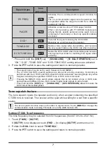 Preview for 7 page of Yaesu FT3DR Advanced Manual