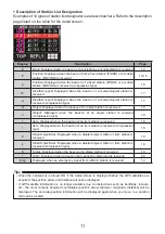 Preview for 12 page of Yaesu FT5Dr Instruction Manual