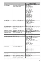 Preview for 69 page of Yaesu FT5Dr Operating Manual