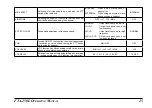 Предварительный просмотр 27 страницы Yaesu FTA-250L Operating Manual