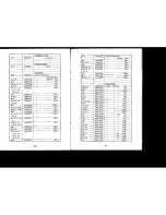 Preview for 17 page of Yaesu FTC-2003 Manual