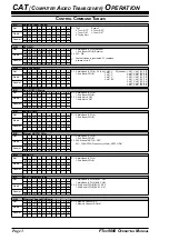 Preview for 4 page of Yaesu FTDX-9000 Contest Reference Book