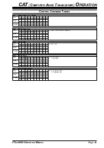 Preview for 11 page of Yaesu FTDX-9000 Contest Reference Book