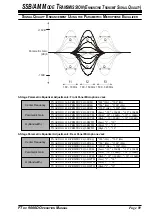 Preview for 91 page of Yaesu FTDX-9000D Operation Manual