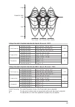 Предварительный просмотр 50 страницы Yaesu FTDX10 Operation Manual