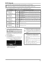 Предварительный просмотр 66 страницы Yaesu FTDX10 Operation Manual