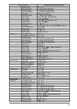 Предварительный просмотр 84 страницы Yaesu FTDX10 Operation Manual