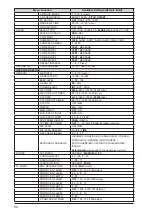 Предварительный просмотр 85 страницы Yaesu FTDX10 Operation Manual