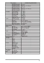 Предварительный просмотр 86 страницы Yaesu FTDX10 Operation Manual