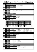Preview for 9 page of Yaesu FTDX101MP Operation Refence Manual