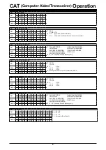 Preview for 10 page of Yaesu FTDX101MP Operation Refence Manual
