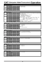 Preview for 15 page of Yaesu FTDX101MP Operation Refence Manual