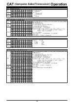 Предварительный просмотр 17 страницы Yaesu FTDX101MP Operation Refence Manual