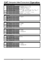 Предварительный просмотр 18 страницы Yaesu FTDX101MP Operation Refence Manual